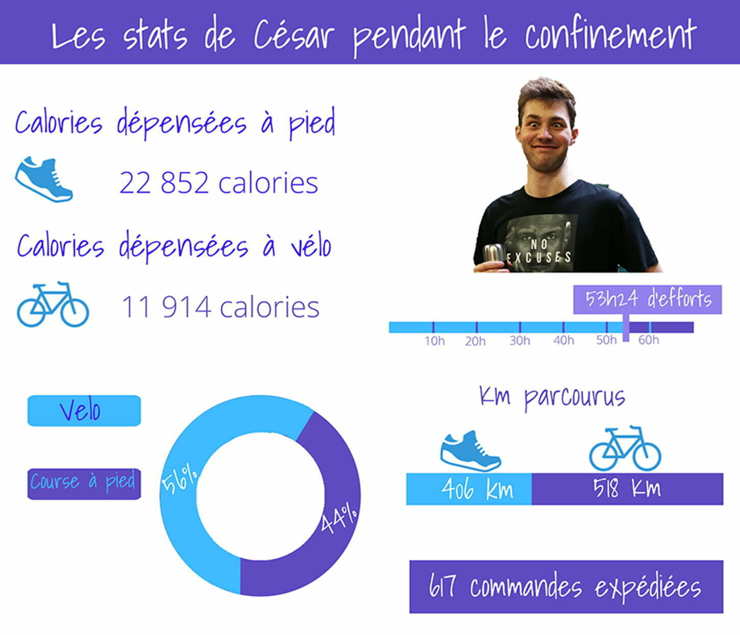 statistiques césar confinement